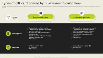 Cashless Payment Adoption To Increase Business Sales Powerpoint Presentation Slides Downloadable Researched