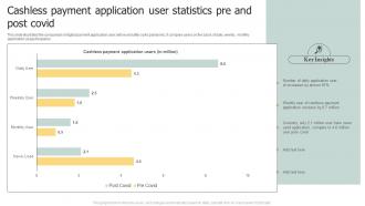 Cashless Payment Application User Statistics Pre And Post Covid