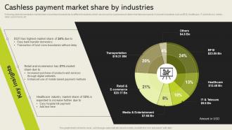Cashless Payment Market Share By Industries Cashless Payment Adoption To Increase