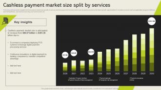Cashless Payment Market Size Split By Services Cashless Payment Adoption To Increase