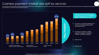 Cashless Payment Market Size Split By Services Enhancing Transaction Security With E Payment