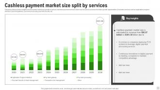 Cashless Payment Market Size Split By Services Implementation Of Cashless Payment
