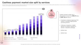 Cashless Payment Market Size Split By Services Improve Transaction Speed By Leveraging