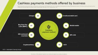 Cashless Payments Methods Offered By Business Cashless Payment Adoption To Increase