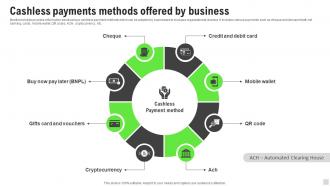 Cashless Payments Methods Offered By Business Implementation Of Cashless Payment