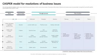 CASPER Model For Resolutions Of Business Issues