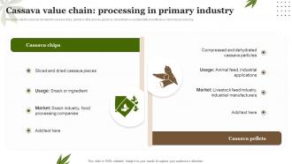 Cassava Value Chain Processing In Primary Industry