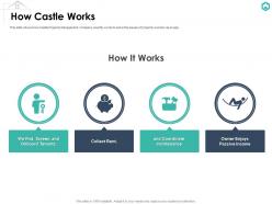 Castle investor funding elevator how castle works ppt styles graphics pictures