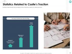 Castle investor funding elevator pitch deck ppt template