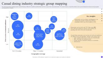 Casual Dining Industry Strategic Group Mapping