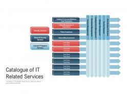 Catalogue of it related services