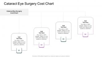 Cataract Eye Surgery Cost Chart In Powerpoint And Google Slides Cpb