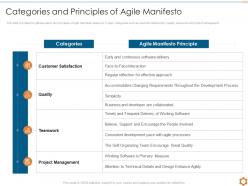Categories and principles of agile manifesto key principles of agile methodology