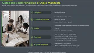 Categories And Principles Of Agile Manifesto Manifesto Agile Software Development