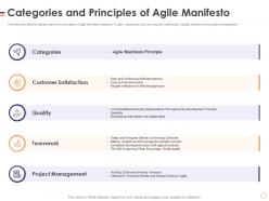 Categories and principles of agile manifesto software manifesto