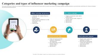 Categories And Types Of Influencer Marketing Campaign