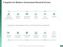 Categories for business advancement research services ppt inspiration