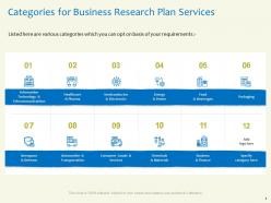 Categories For Business Research Plan Services Packaging Ppt Powerpoint Presentation Templates