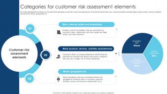 Categories For Customer Risk Assessment Elements