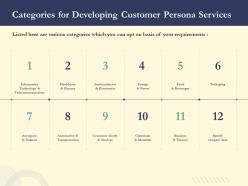 Categories for developing customer persona services ppt powerpoint presentation slides