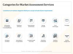 Categories for market assessment services ppt powerpoint presentation file brochure