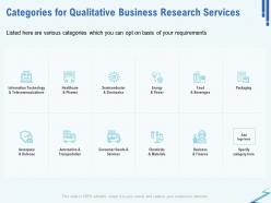 Categories for qualitative business research services ppt file display