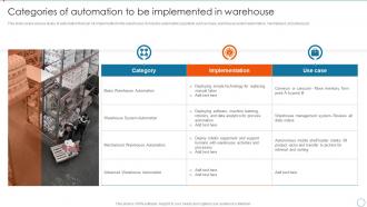 Categories Of Automation To Be Implemented In Warehouse Implementing Warehouse Automation