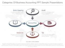 Categories of business accounting ppt sample presentations