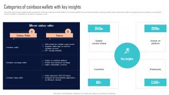 Categories Of Coinbase Wallets With Key Insights Comprehensive Evaluation BCT SS