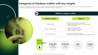 Categories Of Coinbase Wallets With Key Insights Ultimate Guide To Blockchain BCT SS