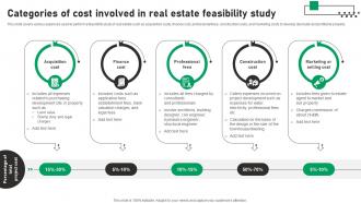 Categories Of Cost Involved In Real Estate Feasibility Study
