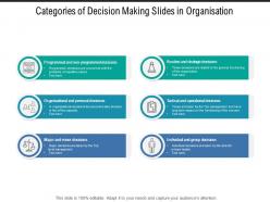 Categories of decision making slides in organisation