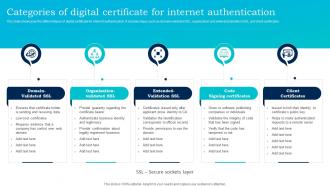 Categories Of Digital Certificate For Internet Authentication
