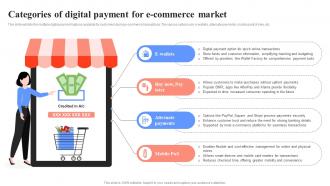 Categories Of Digital Payment For E Commerce Unlocking Digital Wallets All You Need Fin SS
