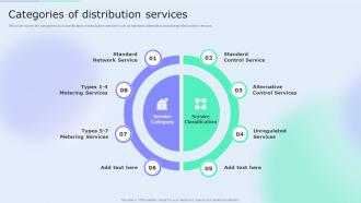 Categories Of Distribution Services Accounting Tools Cost Allocation Ppt Slides