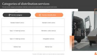 Categories Of Distribution Services Steps Of Cost Allocation Process Ppt Show Slide Portrait