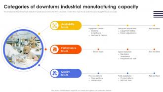 Categories Of Downturns Industrial Manufacturing Capacity