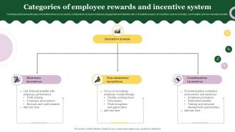 Categories Of Employee Rewards And Incentive System
