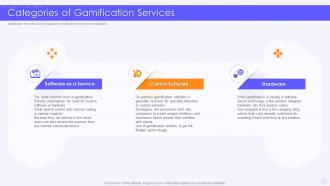 Categories Of Gamification Services Implementing Games In Business Marketing
