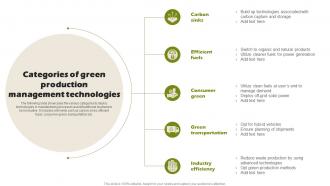 Categories Of Green Production Management Technologies