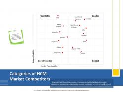 Categories of hcm market competitors core provider ppt powerpoint presentation infographics format