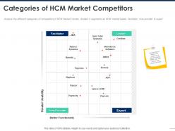 Categories of hcm market competitors leader ppt powerpoint presentation gallery summary