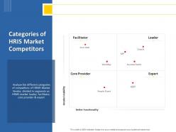 Categories of hris market competitors different ppt powerpoint presentation ideas graphics template