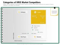 Categories of hris market competitors halogen software ppt powerpoint presentation topics
