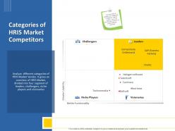 Categories of hris market competitors niche players ppt powerpoint presentation show slideshow