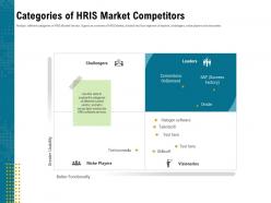 Categories of hris market competitors oracle ppt powerpoint presentation gallery gridlines