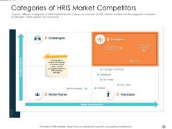 Categories of hris market competitors technology disruption in hr system ppt guidelines