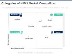 Categories of hrms market competitors success ppt powerpoint presentation show objects