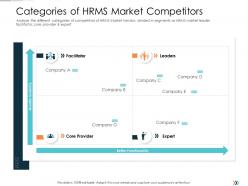 Categories of hrms market competitors technology disruption in hr system ppt ideas