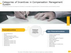 Categories of incentives in compensation effective compensation management to increase employee morale